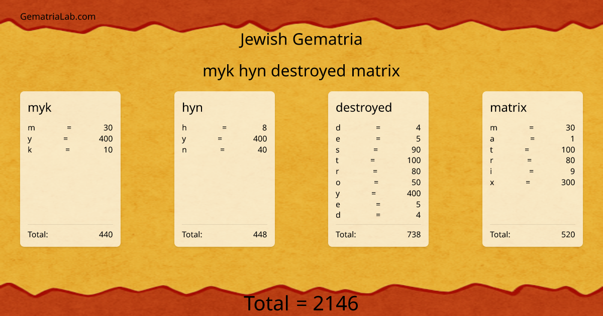 myk hyn destroyed matrix in jewish Gematria